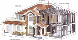 Custom designs for your preference accepted to be in touch with our tech design team for blueprints