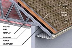 High durable roofing materials applied for prefabricated houses