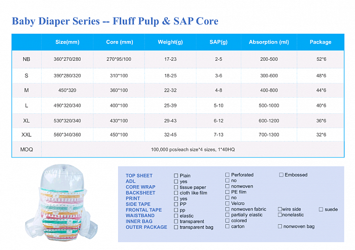 Baby diapers- Fluff pulp and SAP core