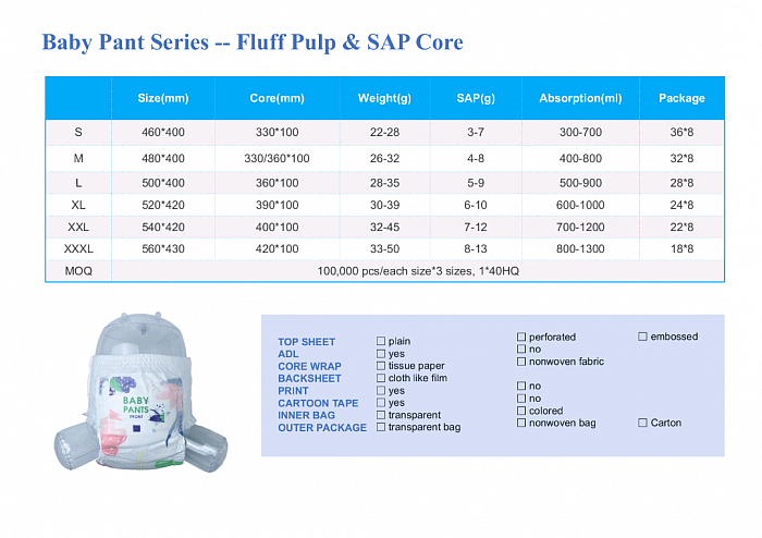 Baby diaper pants-  Fluff pulp and SAP core